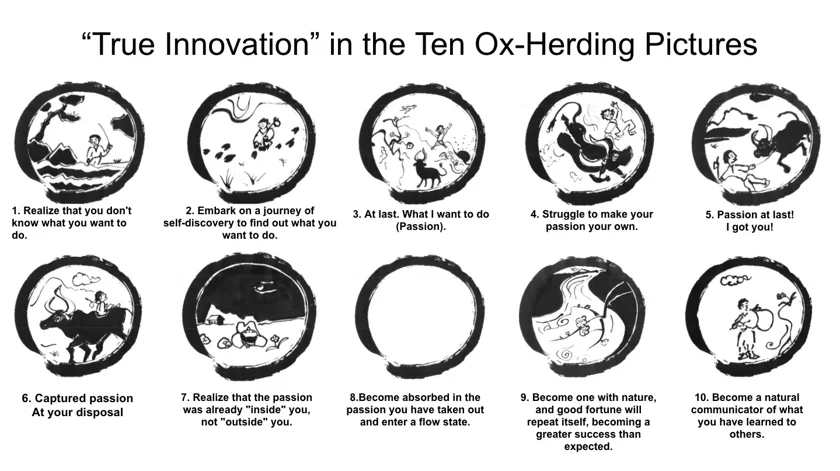 Article cover: "True Innovation": What the Ten Ox-Herding Pictures Reveal About Intrinsic Motivation in the Age of AI