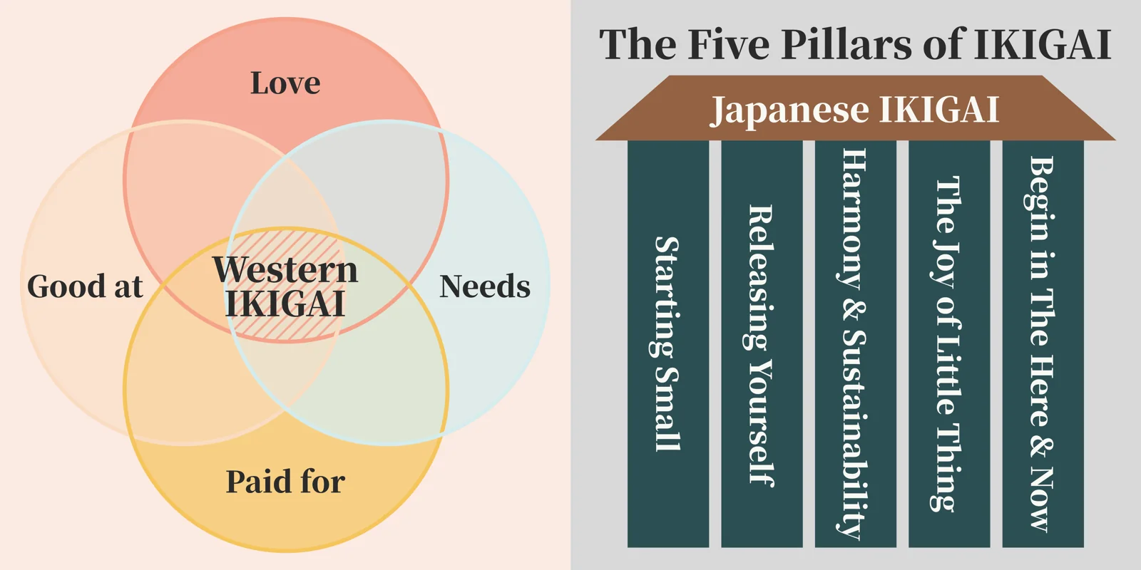 Western and Japanese interpretations of IKIGAI
